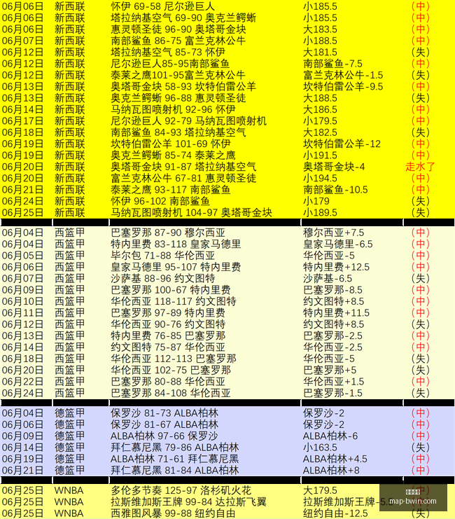 必赢电子必,赢电子官网,数据冲到,必赢电子官网,必赢电子App,必赢电子互动,必赢电子娱乐,必赢电子平台