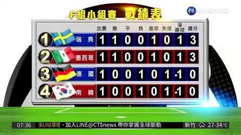 亚巡印度站落幕，施莱德简斯夺冠德尚博紧随其后获亚军