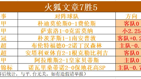 周五007法乙赛事分析：布洛涅对决南锡专家推荐