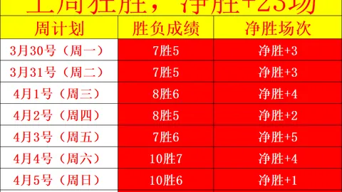 阿尔卡拉斯网球赛爆冷输球，莱赫奇卡成功晋级